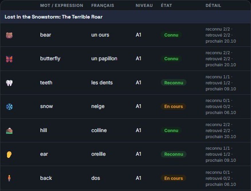 Progress screen: each word marked known, recognised or in progress, with the date it comes back